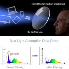 Load image into Gallery viewer, One Power Readers Glasses For Women Men Flex Auto Focus Optic Eye Glasses Automatically Adjustable Glasses Read Small Print And Computer Screens Magnifying Readers .5X - 2.5X