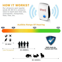 Load image into Gallery viewer, Pest Reject device - Mosquito